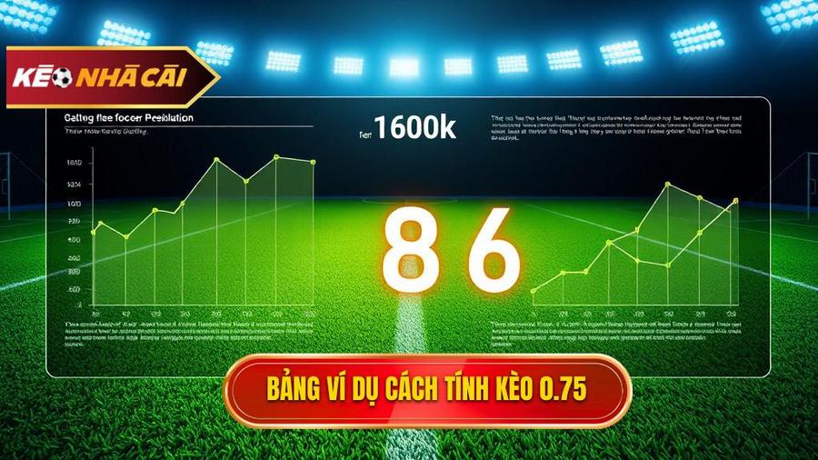Bảng ví dụ minh họa cách tính tiền Kèo chấp 3/4 (0.75)
