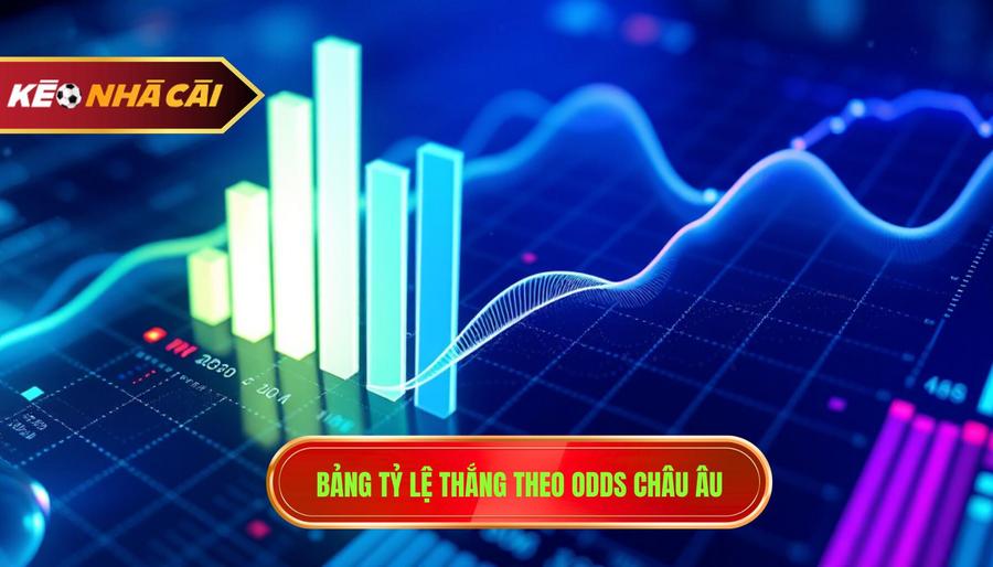 3. Bảng tỷ lệ thắng theo Odds châu Âu